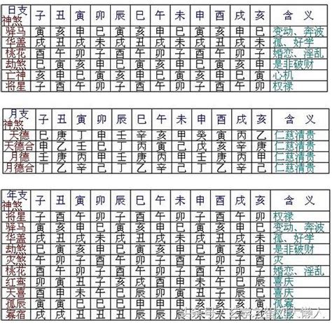 神煞介紹|完整八字算命神煞速查及詳解（全部）